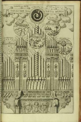 Die Harmonie der Schöpfung bei ihrer Entstehung (Harmonia Nascentis Mundi) aus Musurgia Universalis 1650