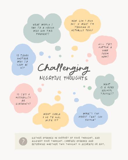 Negative Gedanken