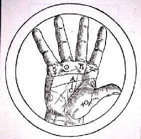 Position of the Planets on the Right Hand, copy of an illustration from 'De Occulta Philosophia' Lib published