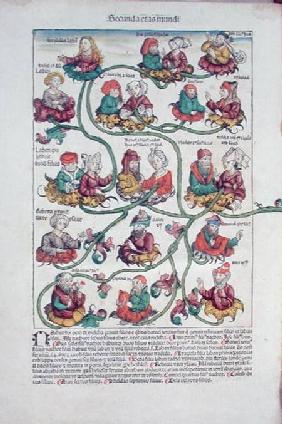Genealogical tree of Laban 1493