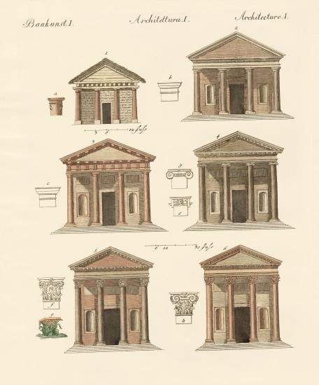Origin and development of architecture von German School, (19th century)