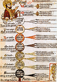 Vaterunser von Holzschnitt