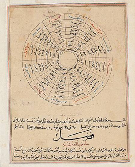 Ms E-7 fol.47a Divisions of the year, illustration from 'The Wonders of the Creation and the Curiosi von Islamic School