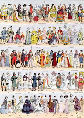 Pictorial history of clothing in France from the seventeenth century up to 1925, published by Larous von Louis Bombled