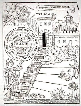 Steps leading to the Celestial City, copy of an illustration from 'Liber de Ascensu' by Raymond Lull published