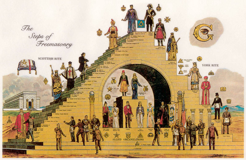The Steps of Freemasonry von Unbekannter Künstler