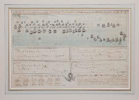 Die Seeschlacht bei Öland am 26. Juli 1789 1804